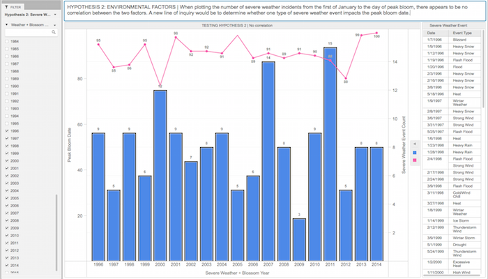 Analytics